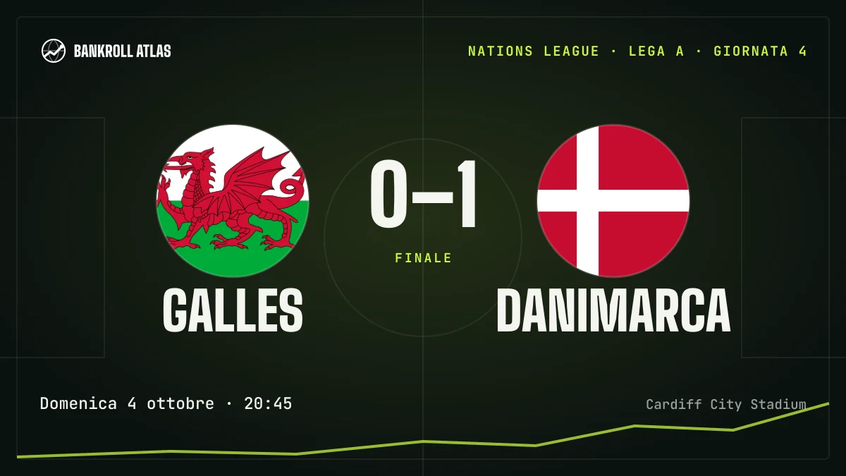 Galles – Danimarca · Nations League · 0-1