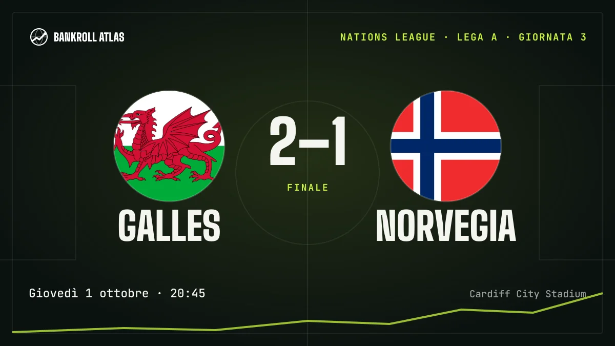 Galles – Norvegia · Nations League · 2-1