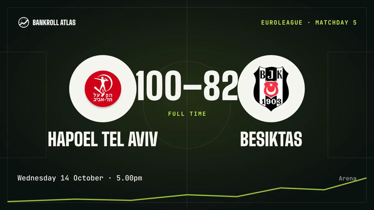 Hapoel Tel Aviv – Besiktas · EuroLeague · 100-82