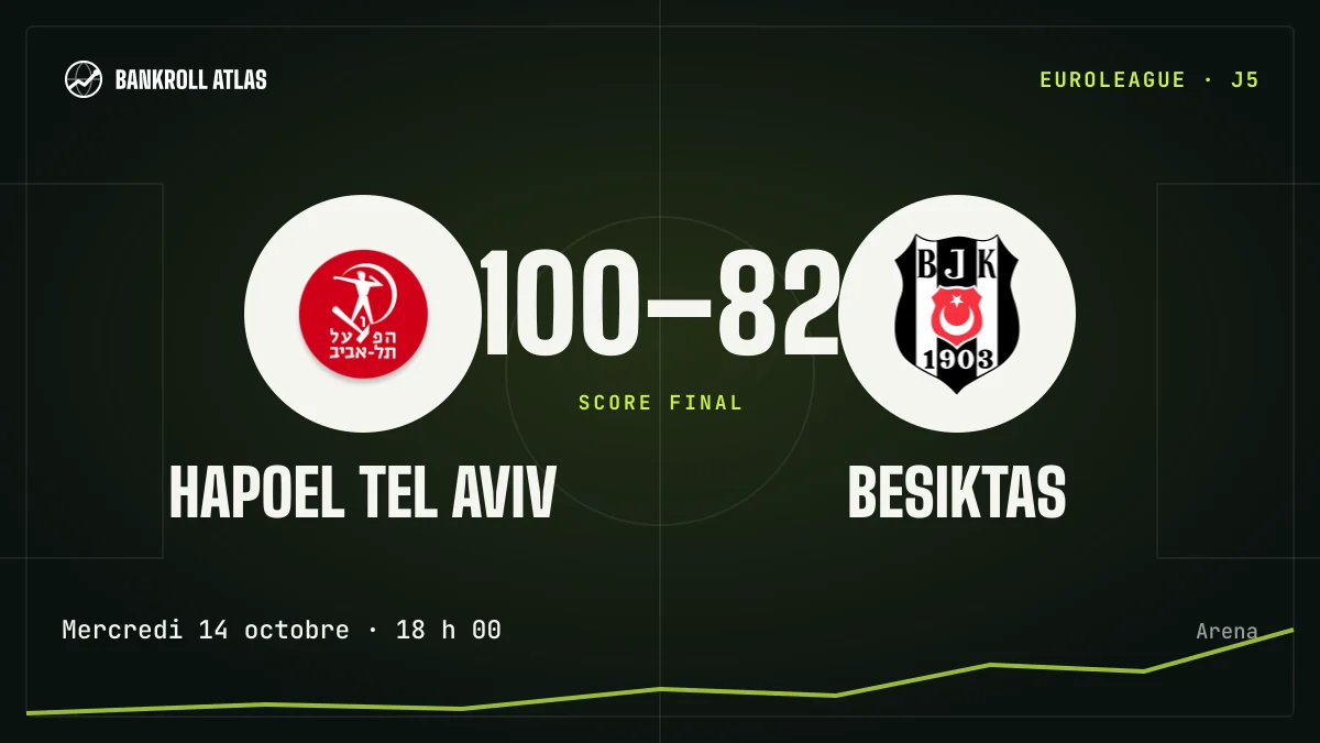 Hapoel Tel Aviv – Besiktas · EuroLeague · 100-82