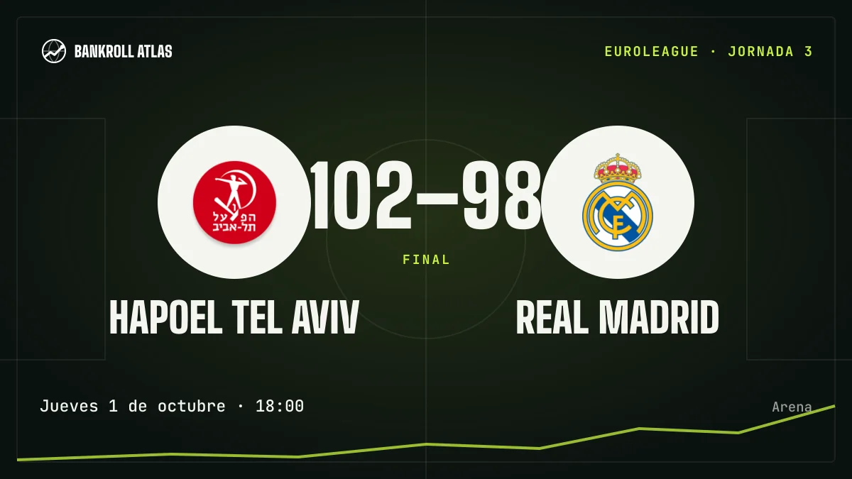 Hapoel Tel Aviv – Real Madrid · EuroLeague · 102-98