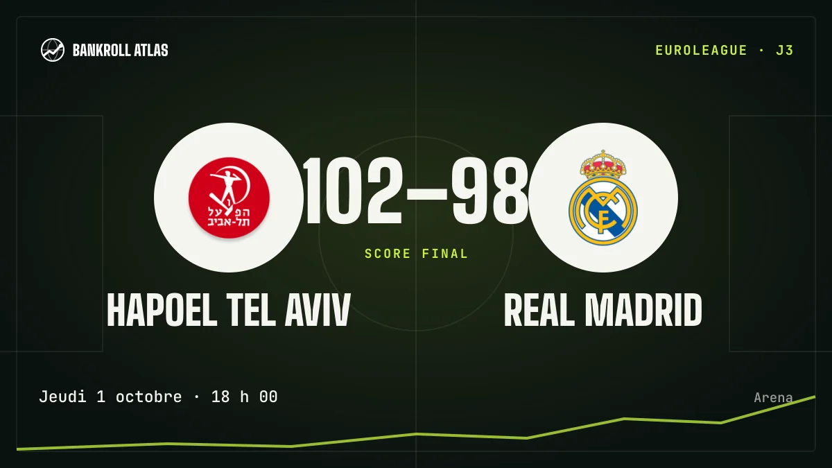 Hapoel Tel Aviv – Real Madrid · EuroLeague · 102-98
