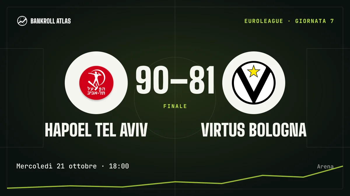 Hapoel Tel Aviv – Virtus Bologna · EuroLeague · 90-81