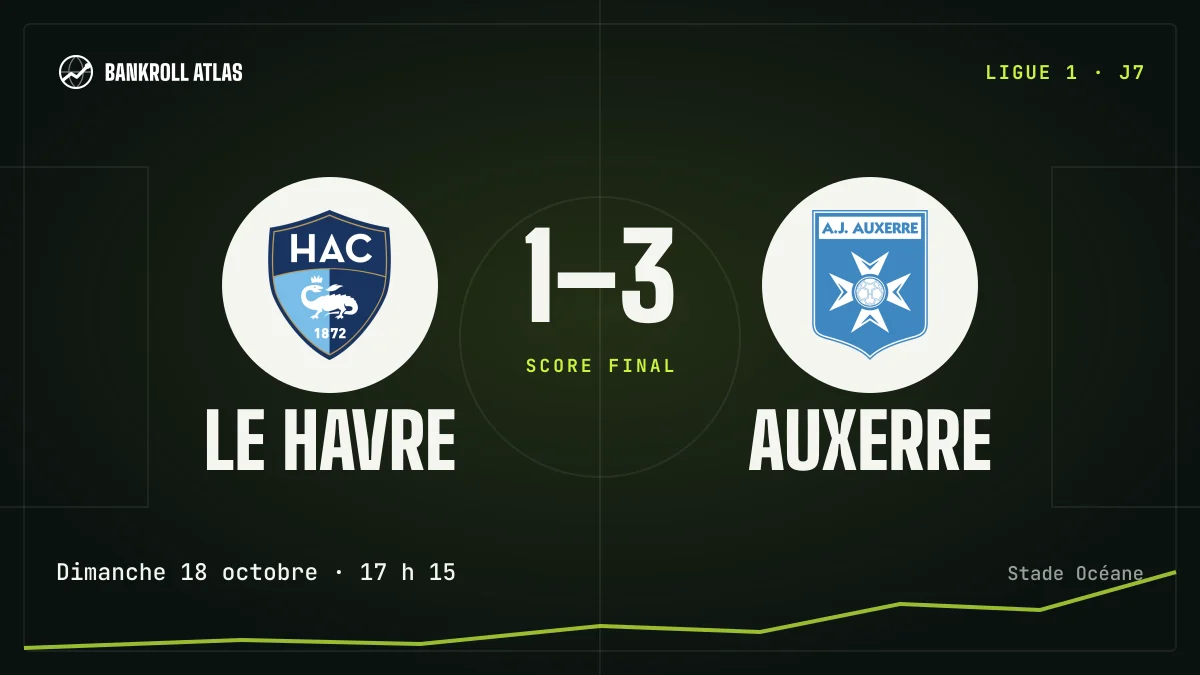 Le Havre – Auxerre · Ligue 1 · 1-3