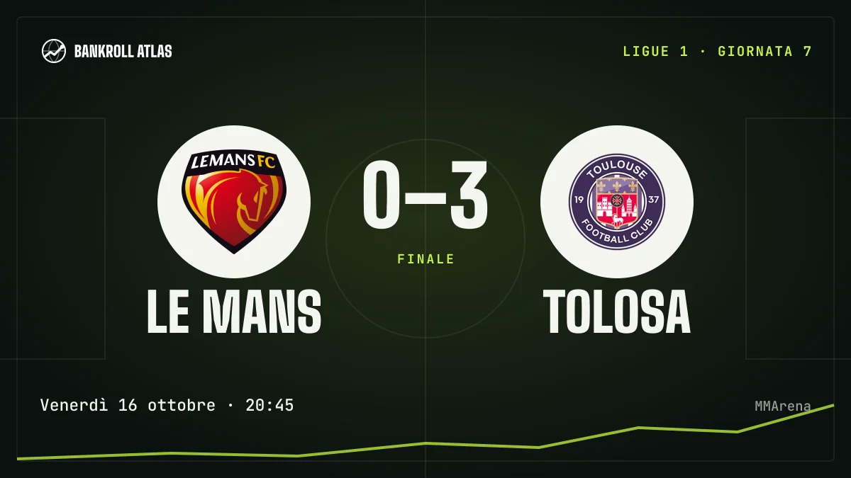 Le Mans – Tolosa · Ligue 1 · 0-3