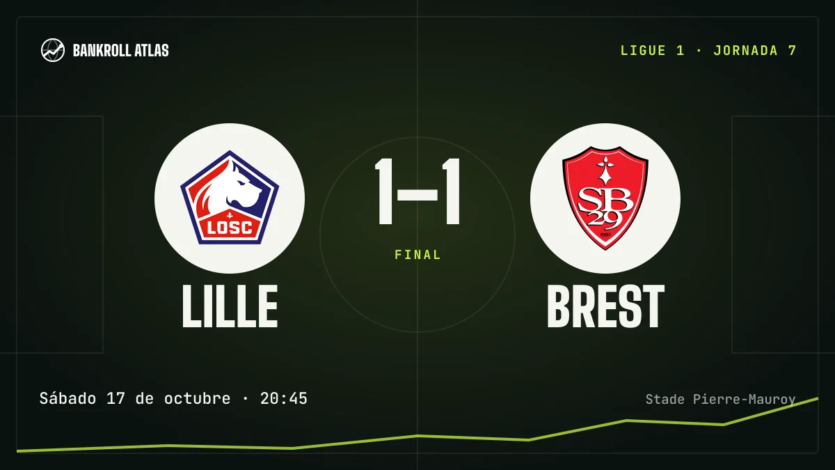Lille – Brest · Ligue 1 · 1-1