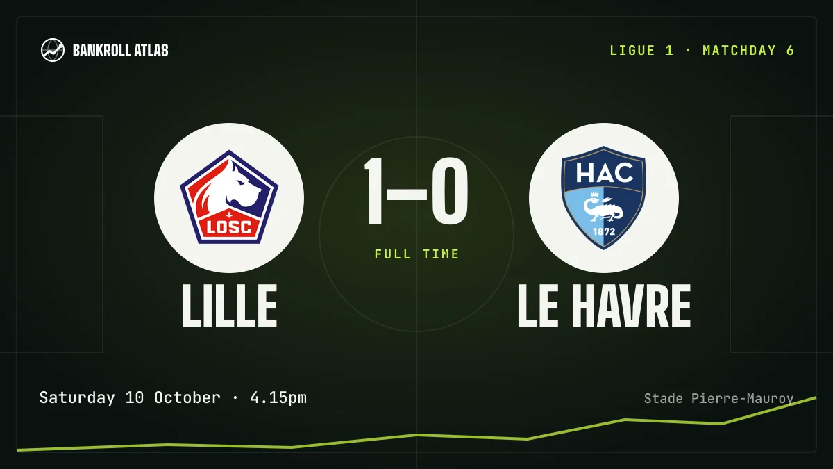 Lille – Le Havre · Ligue 1 · 1-0