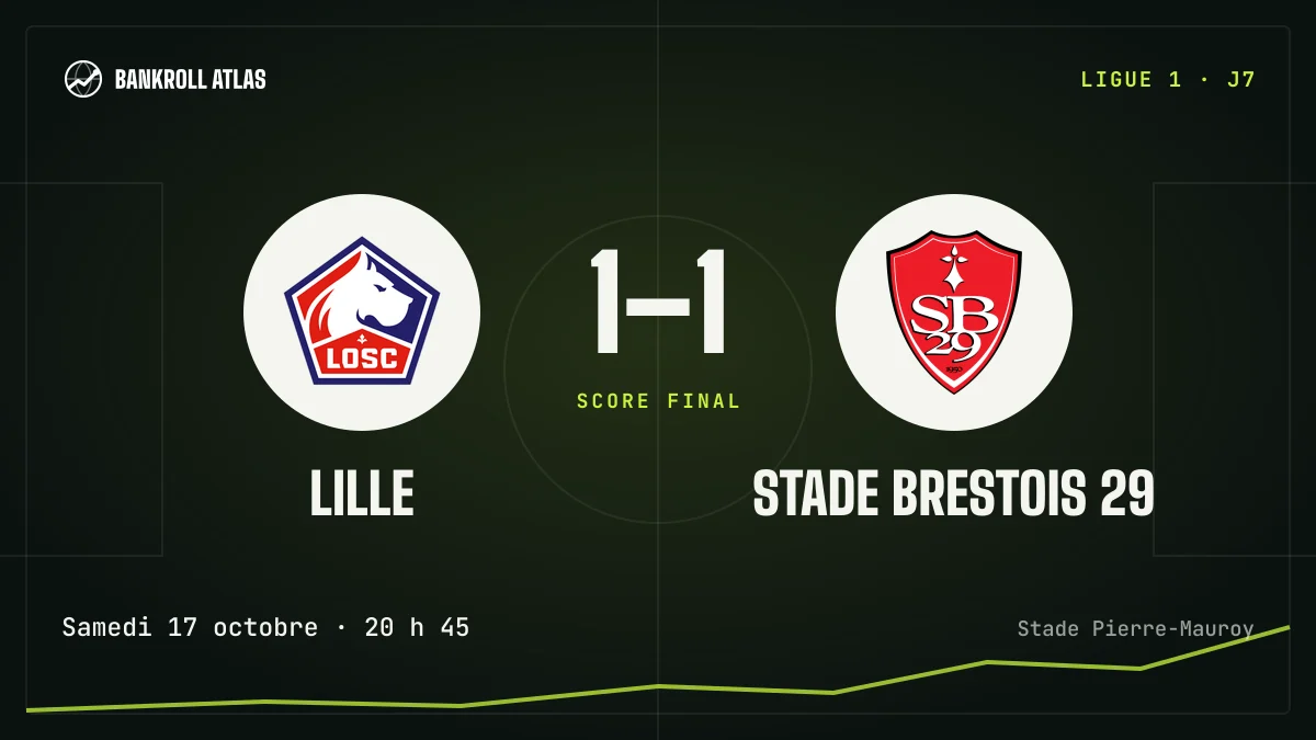 Lille – Stade Brestois 29 · Ligue 1 · 1-1