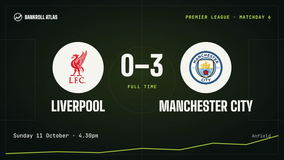 Liverpool – Manchester City · Premier League · 0-3