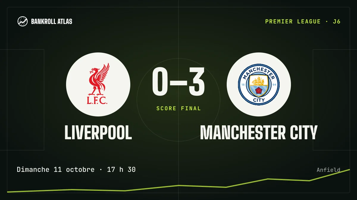 Liverpool – Manchester City · Premier League · 0-3