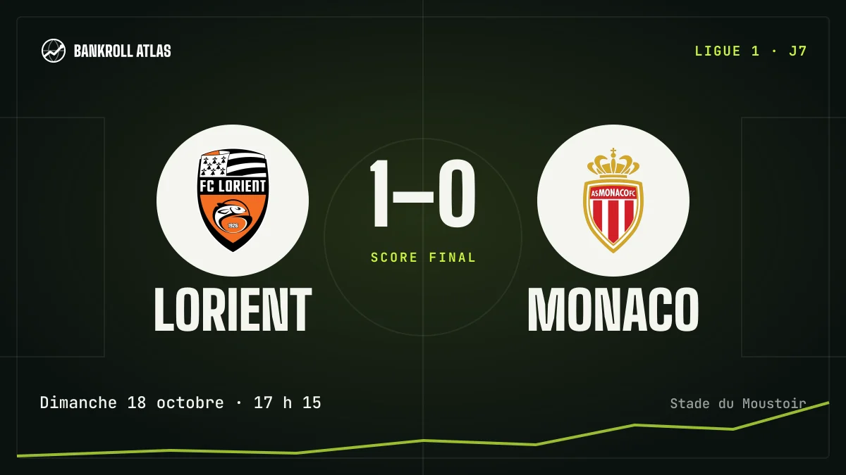 Lorient – Monaco · Ligue 1 · 1-0