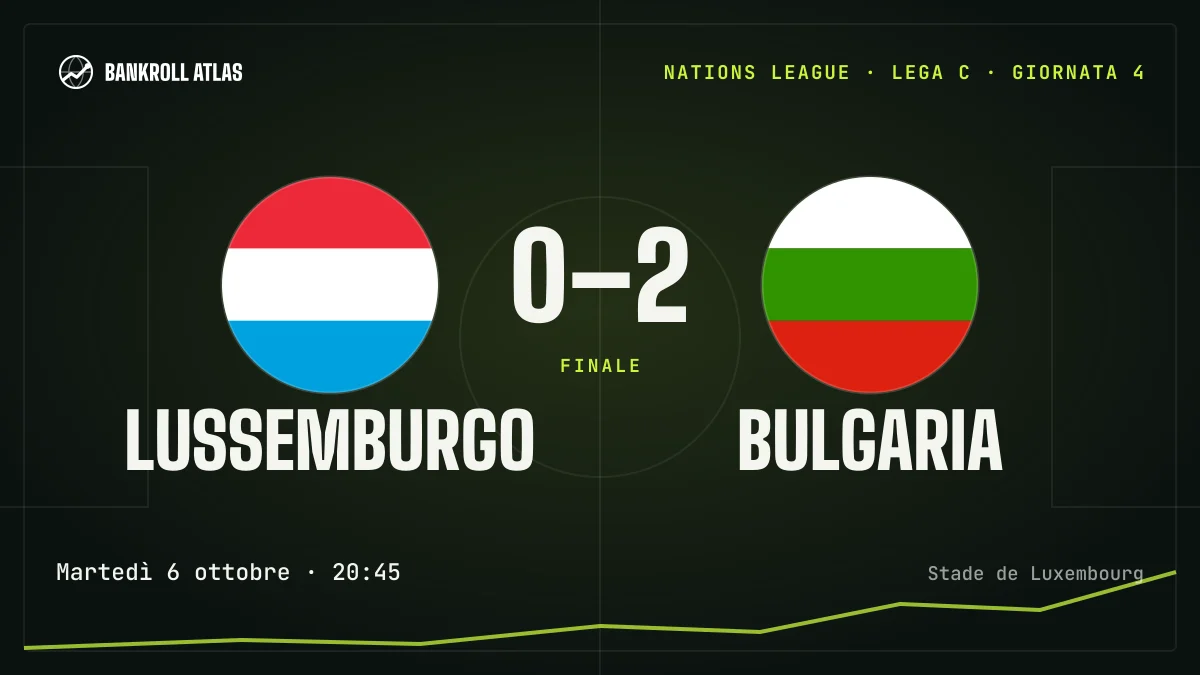 Lussemburgo – Bulgaria · Nations League · 0-2