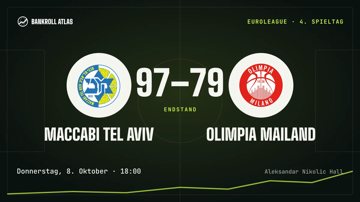 Maccabi Tel Aviv – Olimpia Mailand · EuroLeague · 97-79