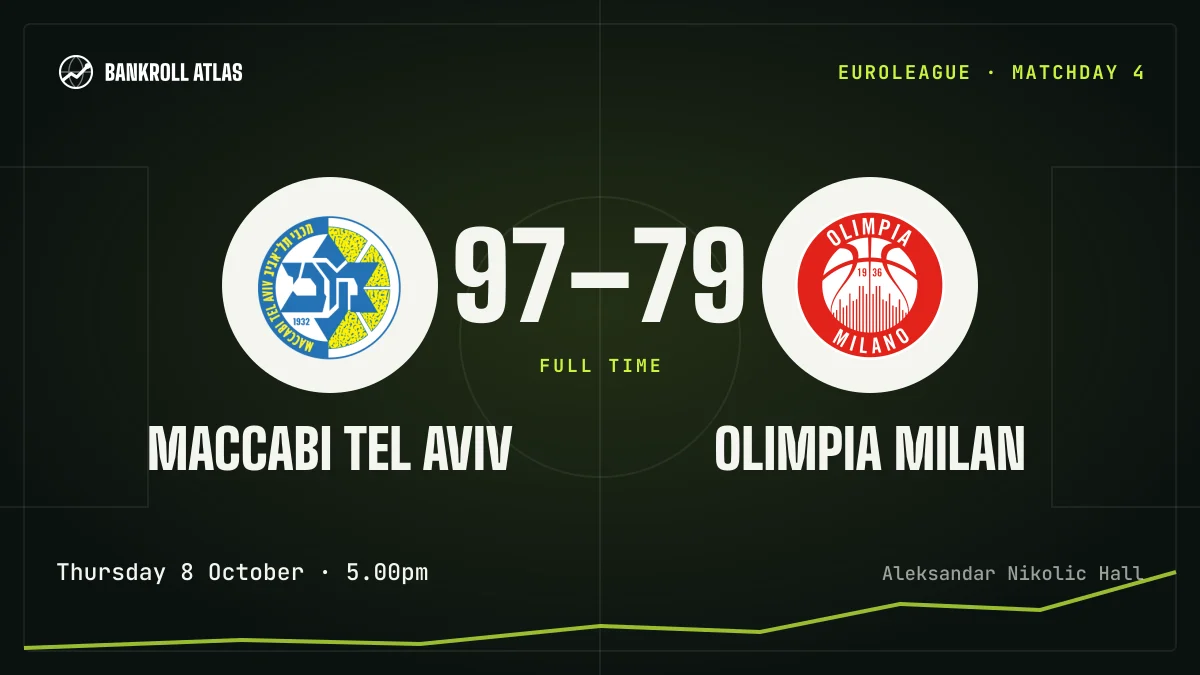Maccabi Tel Aviv – Olimpia Milan · EuroLeague · 97-79