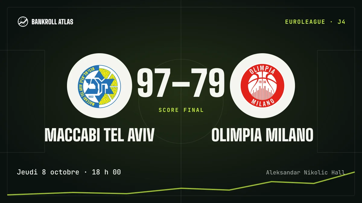 Maccabi Tel Aviv – Olimpia Milano · EuroLeague · 97-79