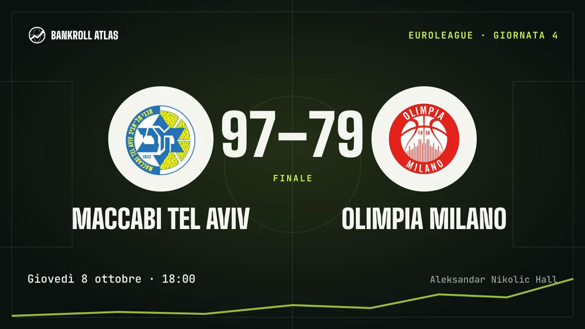 Maccabi Tel Aviv – Olimpia Milano · EuroLeague · 97-79