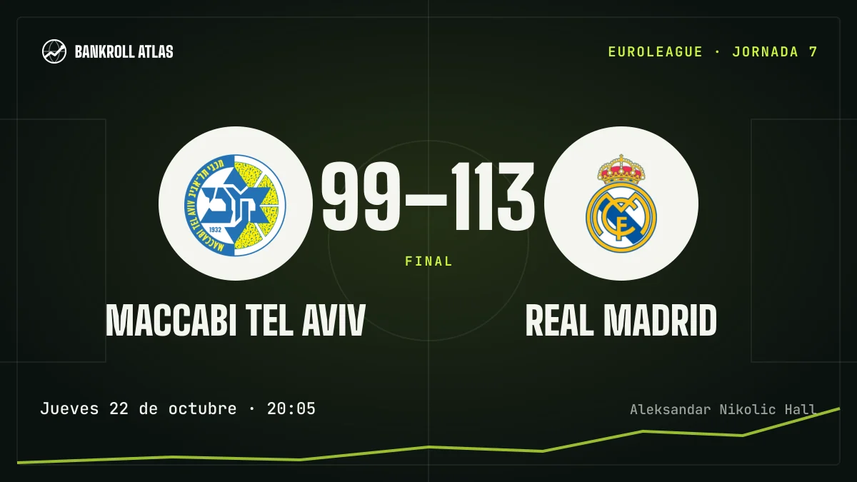 Maccabi Tel Aviv – Real Madrid · EuroLeague · 99-113