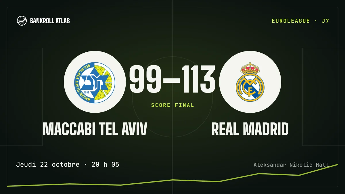Maccabi Tel Aviv – Real Madrid · EuroLeague · 99-113