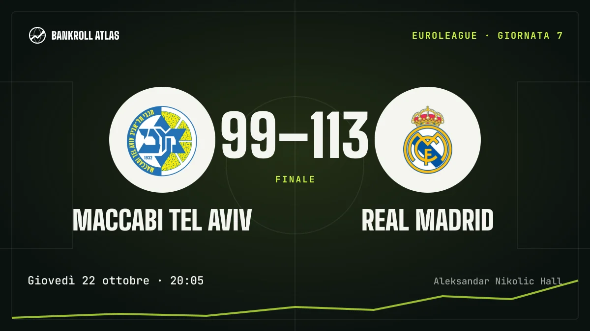 Maccabi Tel Aviv – Real Madrid · EuroLeague · 99-113