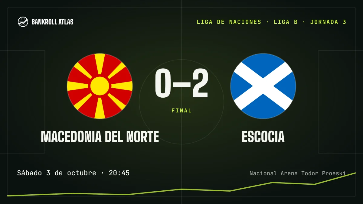 Macedonia del Norte – Escocia · Liga de Naciones · 0-2