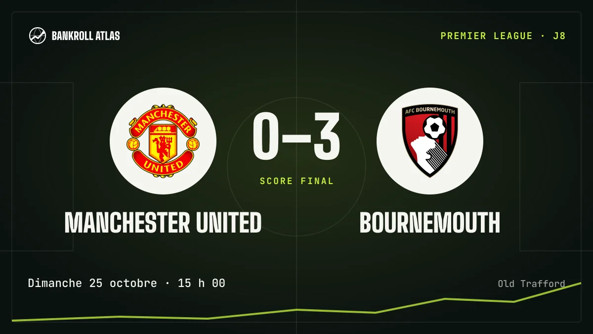 Manchester United – Bournemouth · Premier League · 0-3
