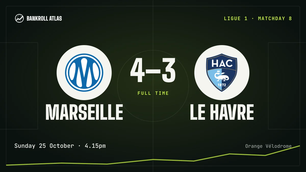 Marseille – Le Havre · Ligue 1 · 4-3