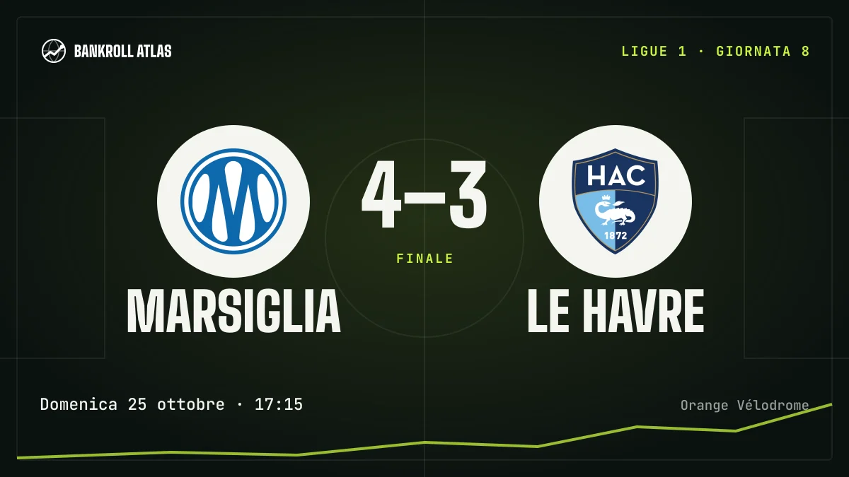 Marsiglia – Le Havre · Ligue 1 · 4-3