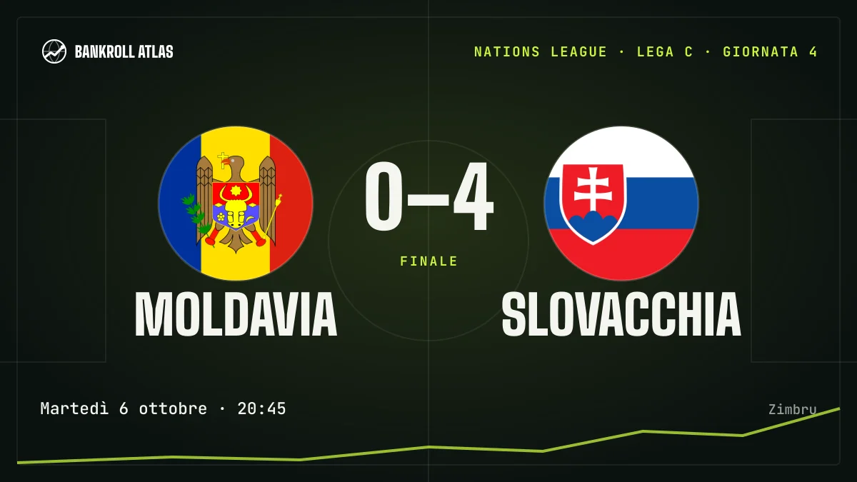 Moldavia – Slovacchia · Nations League · 0-4