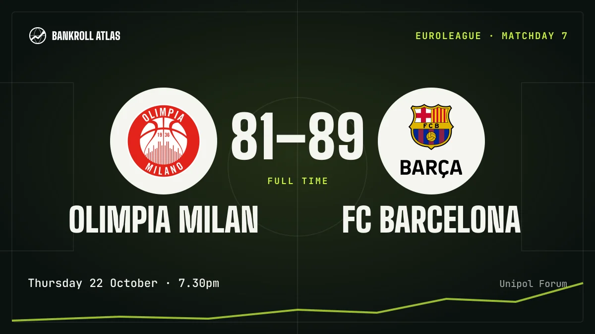 Olimpia Milan – FC Barcelona · EuroLeague · 81-89