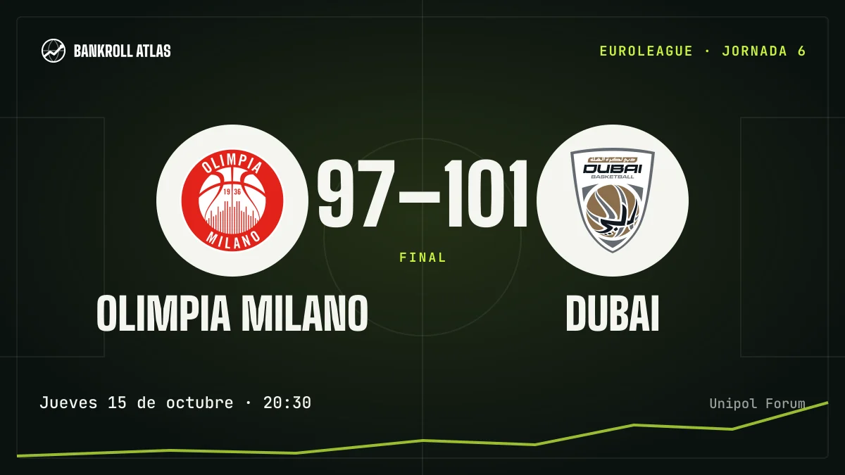 Olimpia Milano – Dubai · EuroLeague · 97-101