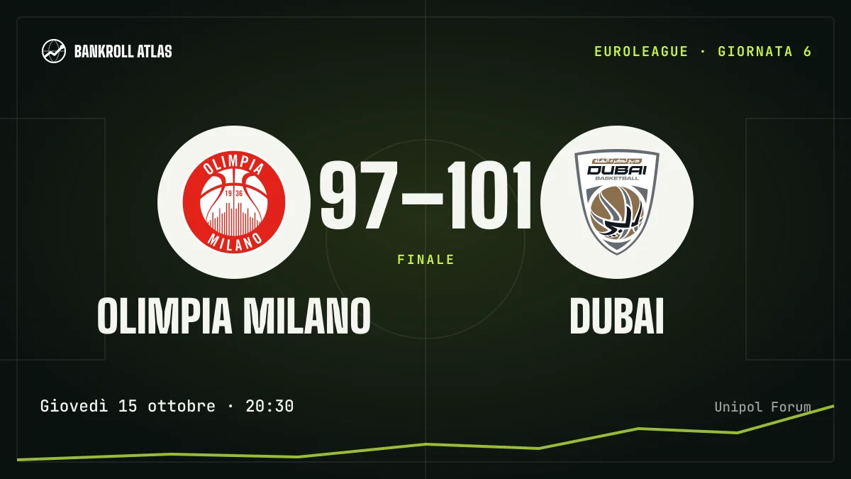 Olimpia Milano – Dubai · EuroLeague · 97-101