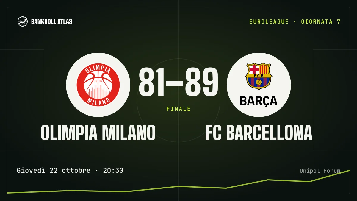 Olimpia Milano – FC Barcellona · EuroLeague · 81-89