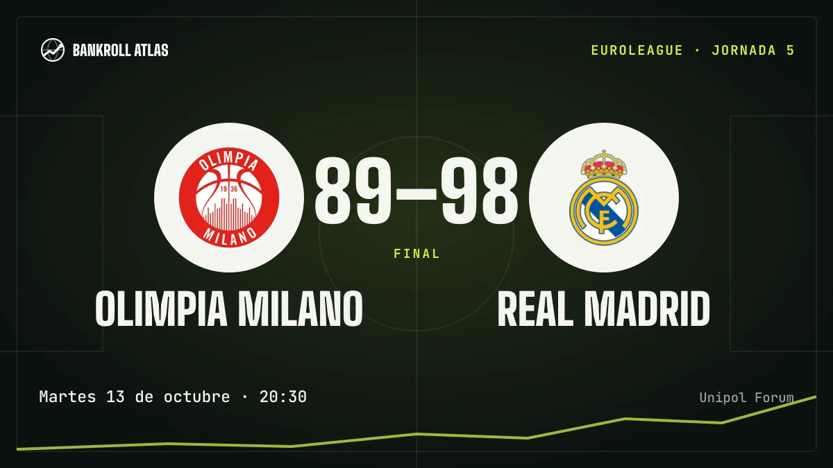 Olimpia Milano – Real Madrid · EuroLeague · 89-98