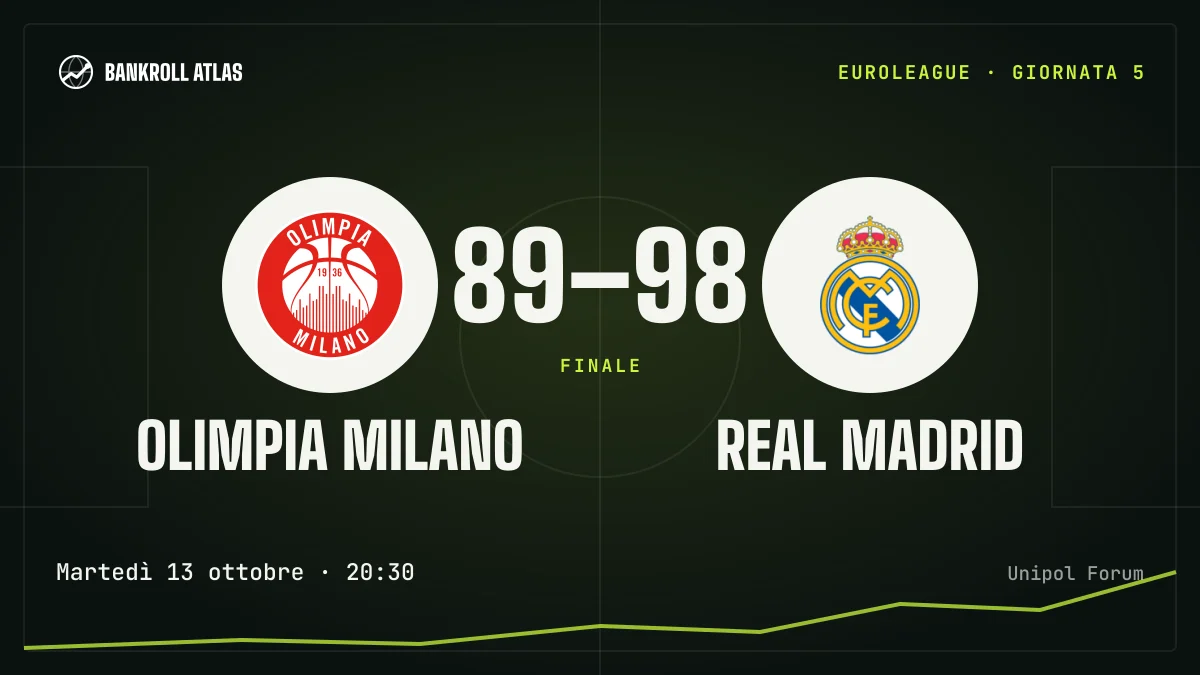 Olimpia Milano – Real Madrid · EuroLeague · 89-98