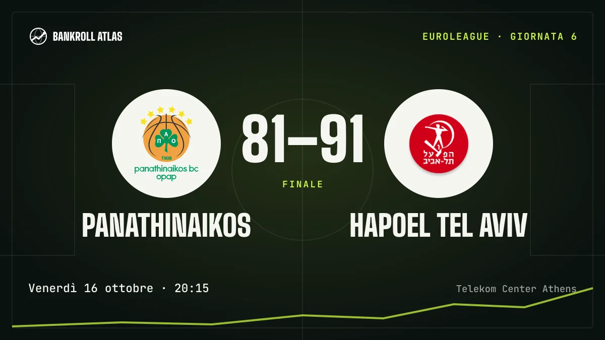 Panathinaikos – Hapoel Tel Aviv · EuroLeague · 81-91