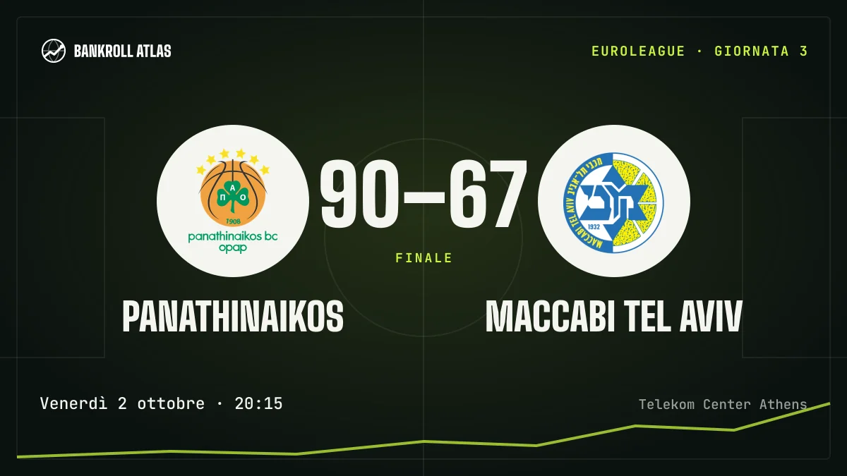 Panathinaikos – Maccabi Tel Aviv · EuroLeague · 90-67