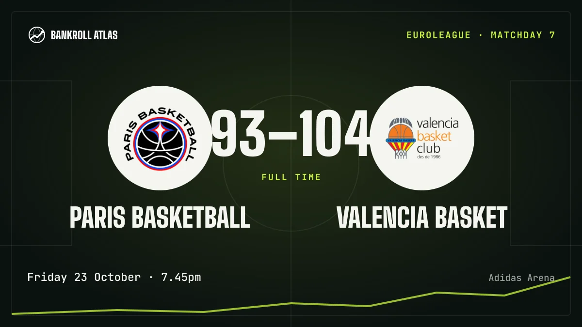 Paris Basketball – Valencia Basket · EuroLeague · 93-104