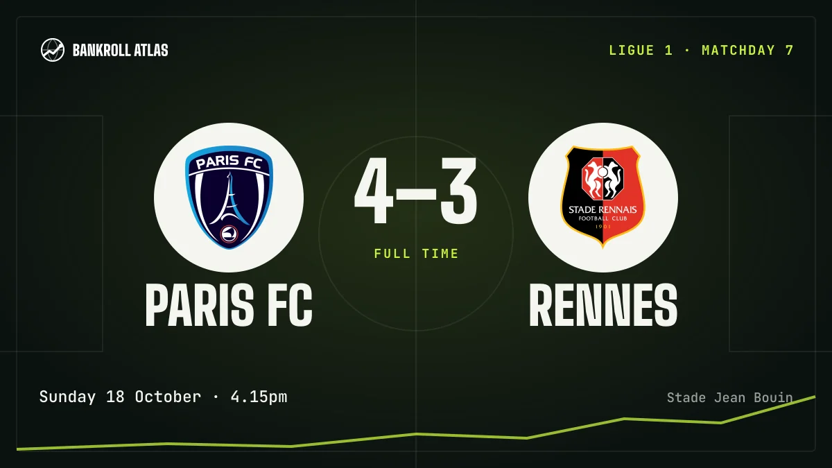 Paris FC – Rennes · Ligue 1 · 4-3