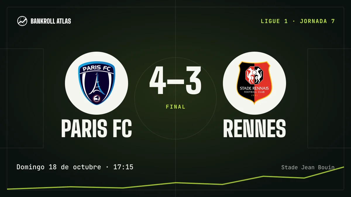 Paris FC – Rennes · Ligue 1 · 4-3