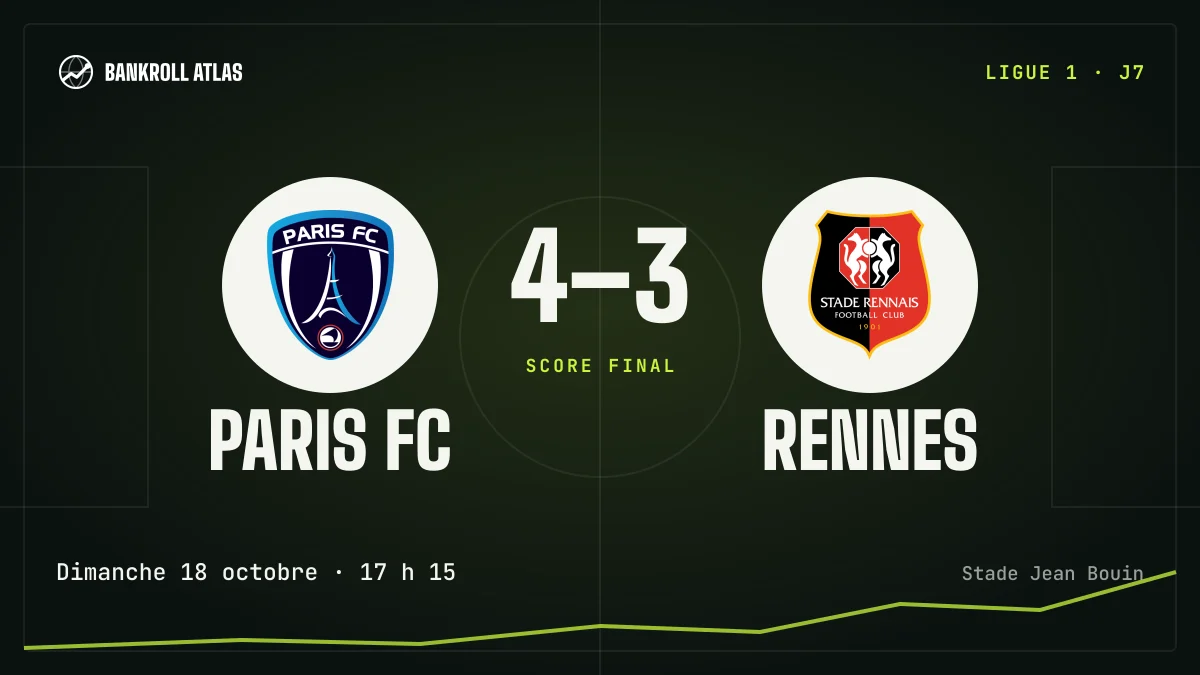 Paris FC – Rennes · Ligue 1 · 4-3