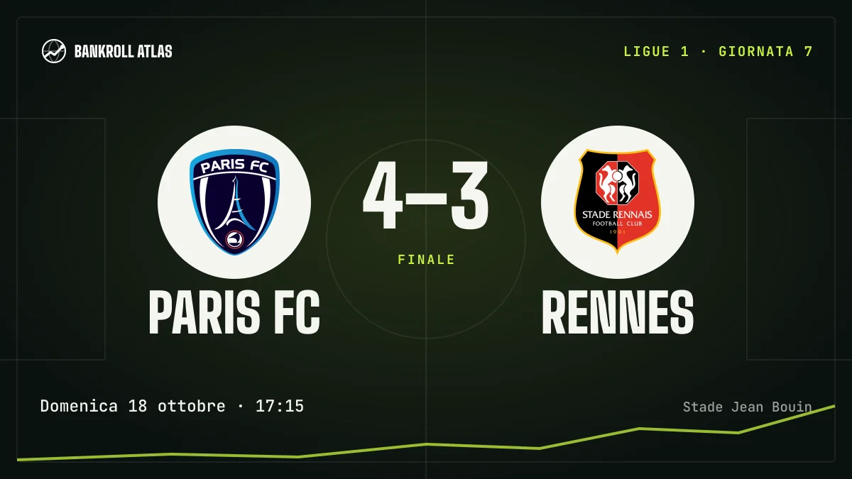 Paris FC – Rennes · Ligue 1 · 4-3