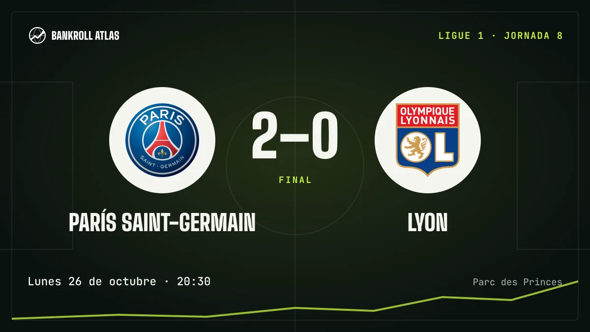 París Saint-Germain – Lyon · Ligue 1 · 2-0