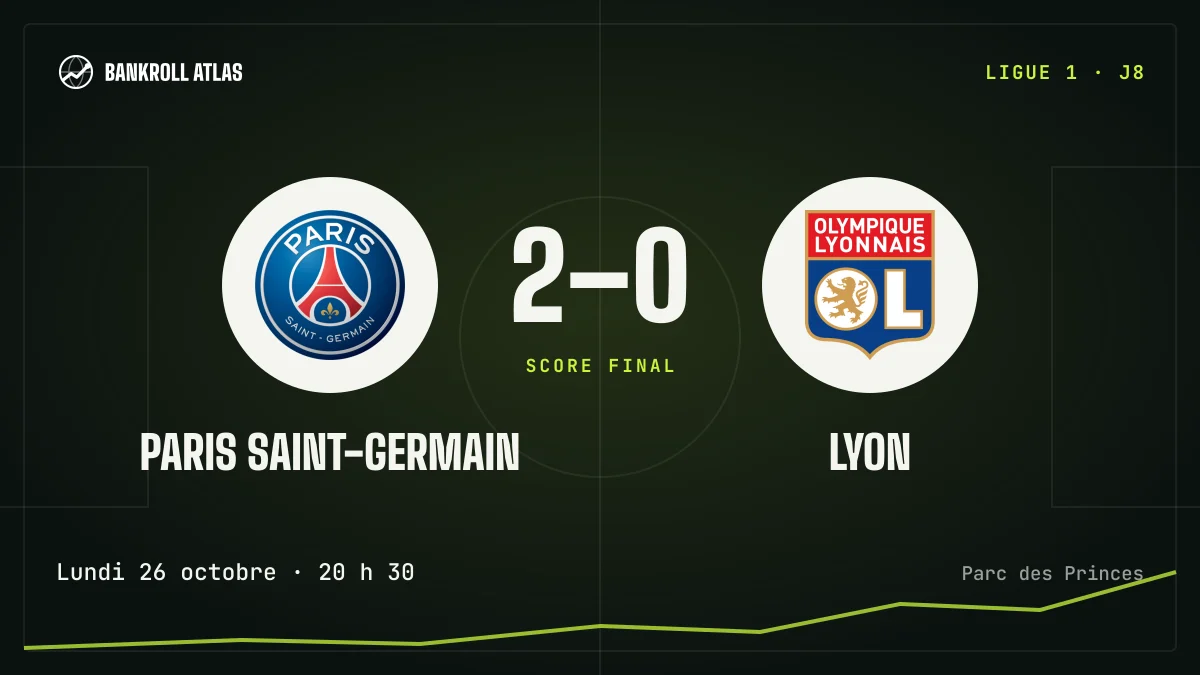 Paris Saint-Germain – Lyon · Ligue 1 · 2-0