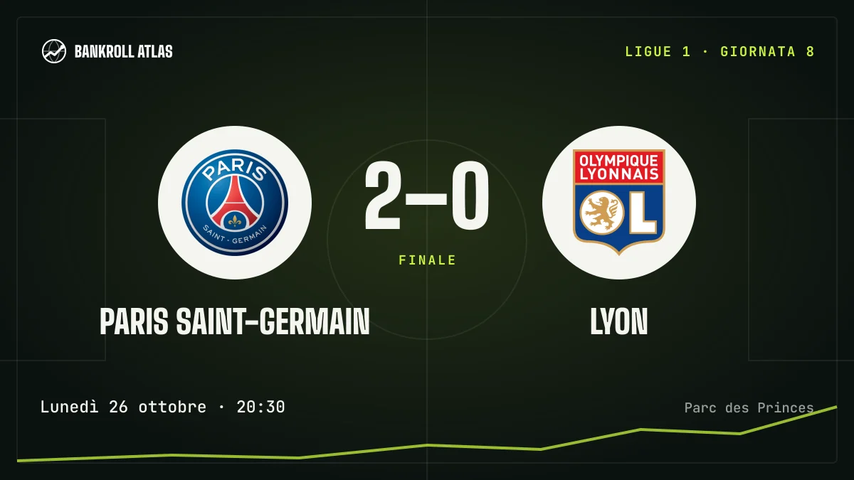 Paris Saint-Germain – Lyon · Ligue 1 · 2-0