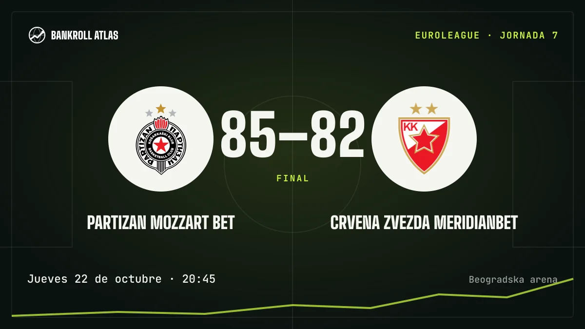 Partizan Mozzart Bet – Crvena Zvezda Meridianbet · EuroLeague · 85-82