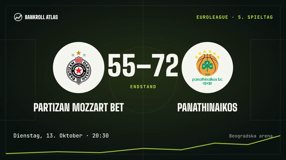 Partizan Mozzart Bet – Panathinaikos · EuroLeague · 55-72