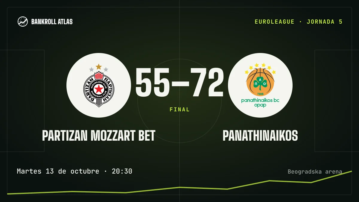 Partizan Mozzart Bet – Panathinaikos · EuroLeague · 55-72