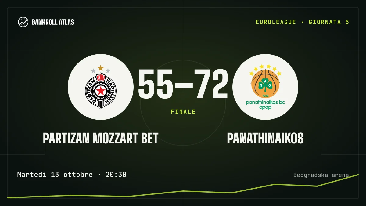 Partizan Mozzart Bet – Panathinaikos · EuroLeague · 55-72