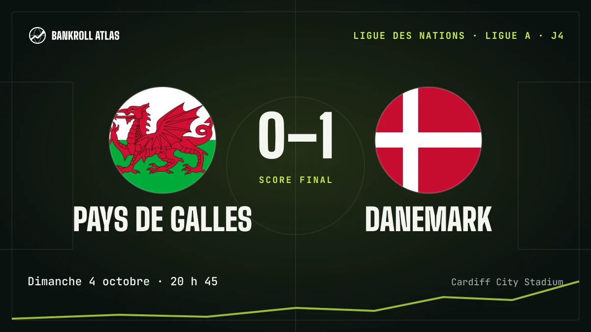 Pays de Galles – Danemark · Ligue des nations · 0-1