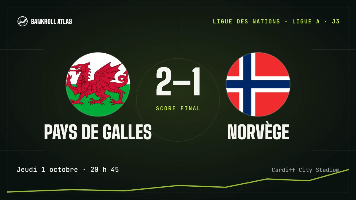 Pays de Galles – Norvège · Ligue des nations · 2-1